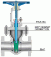 Photo for A Complete Review of Cryogenic Valve Market with Forecast till 2023