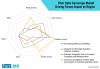 Photo for Majority Share of Fiber Optic Gyroscope Market Remains Collectively Held by Top 2 Tier 1 Players, finds Fact.MR