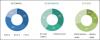 Photo for Connected Agriculture Market worth 3.06 Billion USD by 2021