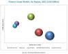 Photo for Finance Cloud Market worth 29.47 Billion USD by 2021