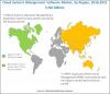 Photo for Cloud Systems Management Software Market worth 15.29 Billion USD by 2021