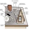 Photo for Everett Roofing