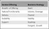 Photo for MnM Reveals its Latest DIVE Report on Vendor Comparison Workspace-As-A-Service, Vendor Partner