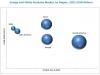 Photo for Energy and Utility Analytics Market worth 3.41 Billion USD by 2021