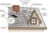 Photo for Puyallup Roofing