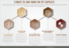 Photo for Infographic: Saving on pet supplies
