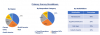 Photo for Global Bioplastics and Biopolymers Market, By Type, By End-Use Industry, By Company and By Geography, Forecast & Opportunities, 2023