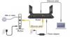 Photo for how to update netgear router | routerlogin.net | netgear router login