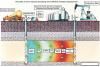 Photo for Enhanced Oil Recovery Market: Top Aspects to be Consider in 2018-2024