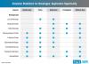 Photo for Emulsion Stabilizer for Beverages Market Remains Highly Fragmented, Global Consumption to grow 1.4x through 2028, Finds Fact.MR