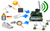 Photo for The Ultimate Guide To Win The Wireless Sensor Network Market By 2023 — Market 4.0 News (93.86 Billion USD Market)