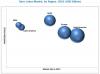 Photo for Data Lakes Market worth 8.81 Billion USD by 2021