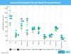 Photo for Estrogen Replacement Accounts for Over 80% of Hormone Replacement Therapy Market Revenues, says Fact.MR