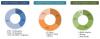 Photo for Deep Packet Inspection and Processing Market worth 18.60 Billion USD by 2021