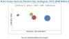 Photo for Data Center Security Market worth 12.91 Billion USD by 2021