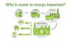Photo for Global Waste To Energy Market – Projections, Growth & Forecast To 2025