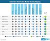 Photo for Tier 1 Players Dominate Automotive Paint Robots Market, Account for Nearly 80% Revenue Share