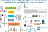 Photo for Jordan Plastic Pipes and Fittings Market will be Driven by Growth in Construction, Manufacturing, Mining, Quarrying and Agriculture Sectors: Ken Research