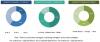 Photo for Database Encryption Market worth 968.3 Million USD by 2020