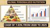Photo for Personalized Nutrition Market Growth Rate, Developing Trends, Manufacturers, Countries and Application, Global Forecast To 2025