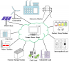 Photo for Are you Aware About Virtual Power Plant Market Future Insights and Trends
