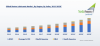 Photo for Global Marine Lubricants Market, By Oil Type, By Application, By Ship Type, By Company and By Geography, Forecast & Opportunities, 2023