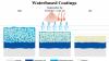 Photo for Waterbased Coatings Market Growth, Trends and industry Analysis 2024