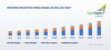 Photo for United States Wheat Protein Market Report Revealing Forecast & Opportunities, 2023 | TechSci Research