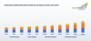 Photo for United States Soluble Dietary Fibers Market Size, Share and Forecast Report 2018-23 | TechSci Research