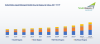 Photo for United States Liquid Detergent Market Research Report 2018 | Forecast & Opportunities, 2023