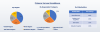 Photo for United States Milk Protein Market by Type, By Application, By Functionality, By Processing Method, By Livestock, By Form, By Company and By Geography, Forecast & Opportunities, 2023