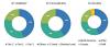 Photo for Mobile Application Security Market worth 2.53 Billion USD by 2020