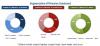 Photo for Does The Low Voltage Disconnect Switch Market Able to Makes Revolutions in Future industry