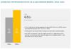 Photo for Oil & Gas Sensors Market Revenue To Hit $9.4 Billion by 2023; At a CAGR of 4.81%.
