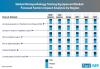 Photo for Consumables Spearhead Gains in Histopathology Testing Equipment Market, as Sales Likely to Reach US$ 5.5 Billion in 2018, Says Fact.MR