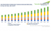 Photo for Municipal and Industrial Demand to Aid APAC Water and Wastewater Treatment Chemicals Market through 2027