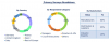 Photo for Europe Water and Wastewater Treatment Chemicals Market to Reach $ 9 Billion by 2027