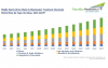 Photo for Scarcity of Freshwater Resources to Fuel MEA Water and Wastewater Treatment Chemicals Market to $ 2.9 billion by 2027