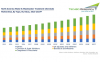 Photo for Growing Water Contamination to Boost Demand for Water and Wastewater Treatment Chemicals in North America through 2027