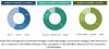 Photo for Infrastructure as a Service (IaaS) Market worth 56.05 Billion USD by 2020