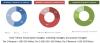 Photo for Data Center Solution Market worth 32.30 Billion USD by 2020