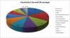 Photo for Recent facts and figures about architectural rendering