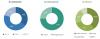 Photo for Communication Test and Measurement Market worth 6.69 Billion USD by 2020