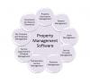 Photo for Web Based Property Management Software