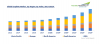 Photo for Global Graphite Market, By Type (Natural Graphite and Synthetic Graphite), By Application, By Company and By Geography, Forecast & Opportunities, 2023