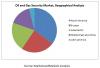 Photo for Oil and Gas Security and Services Market worth 33.90 Billion USD by 2020