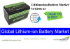 Photo for Lithium Ion Battery Market to Grow at CAGR 17% till 2021 -TechSci Research