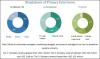 Photo for Ice Protection Systems Market Worth 10.17 Billion USD by 2021