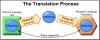 Photo for Certified Language Translators in Kuala Lumpur, Malaysia