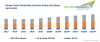 Photo for Europe Tractor Market to Reach $ 24 billion by 2023 | TechSci Research Findings